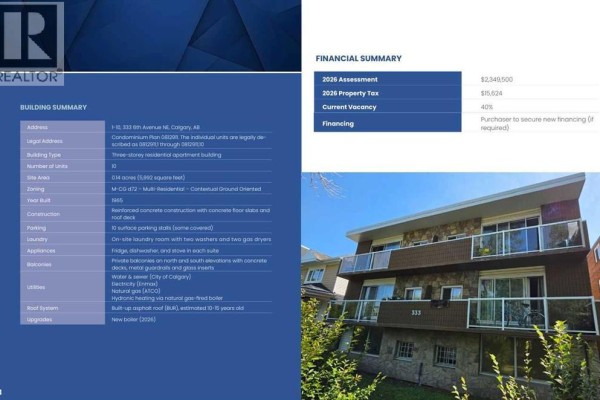 Building summary details for 333 6 Avenue NE, Calgary, including unit count and site area. - 333 6 Avenue Ne, Calgary