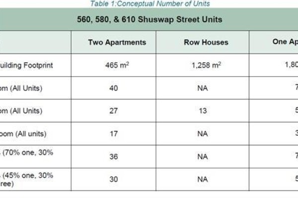 580 Shuswap Street Se, Salmon Arm, BC V1E2B9 Photo 4