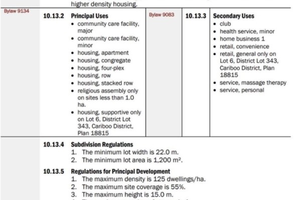 Zoning regulations chart detailing principal and secondary uses, subdivision, and development rules. - Lt 2 7171 Hart Highway, Prince George